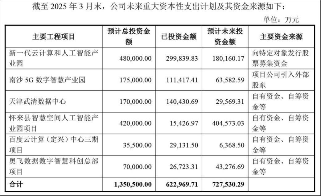 来源：公告