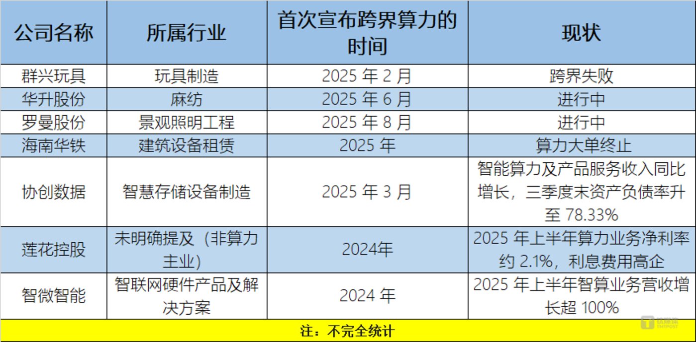 图源：根据公开信息整理