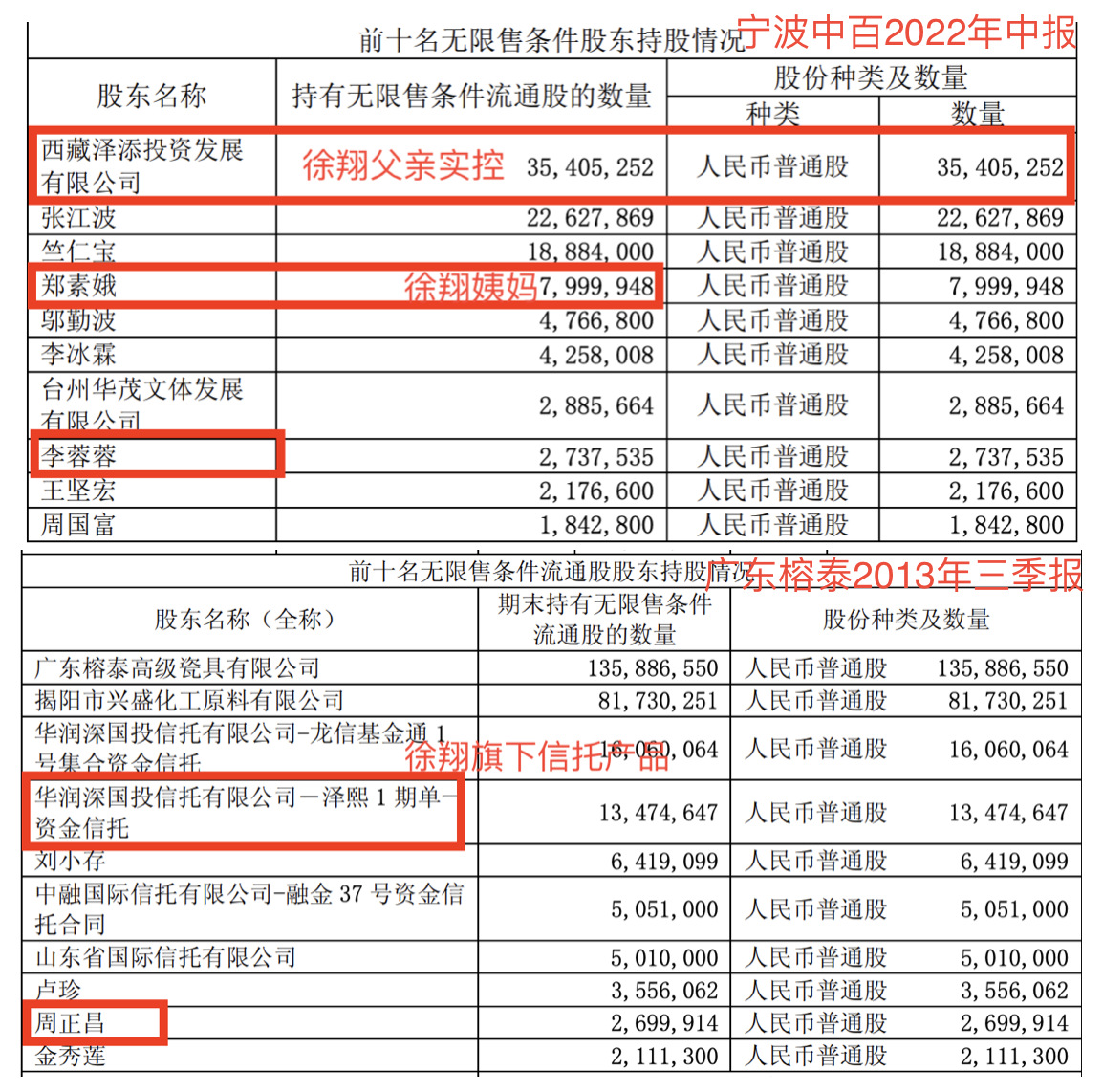 来源：公告