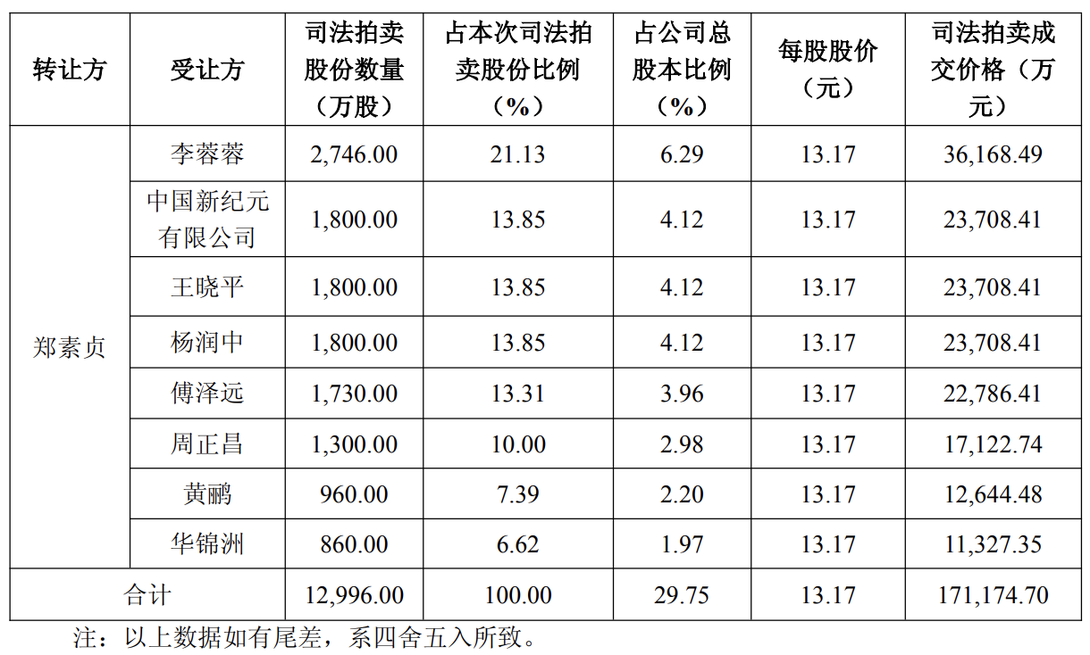 来源：公告