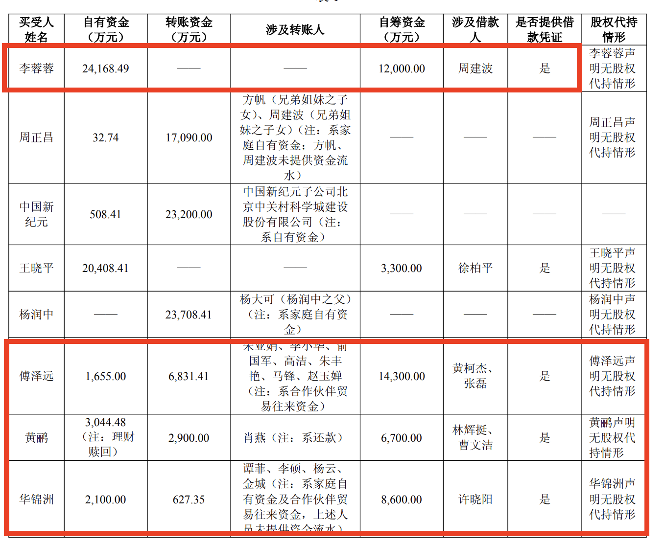 来源：公告