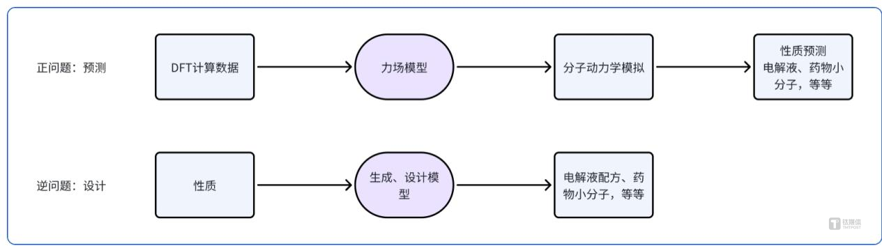 字节5