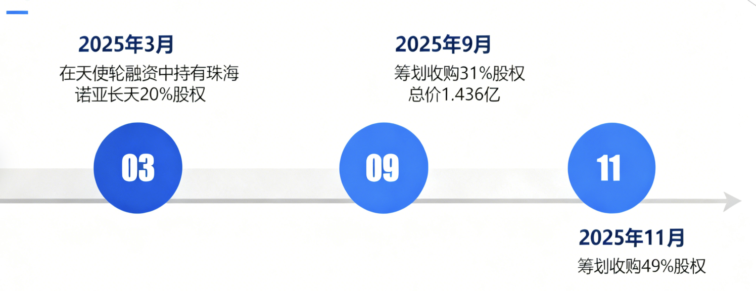 AI制图