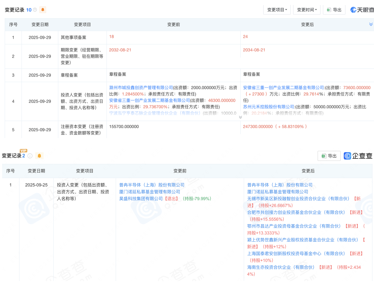 股东变动情况