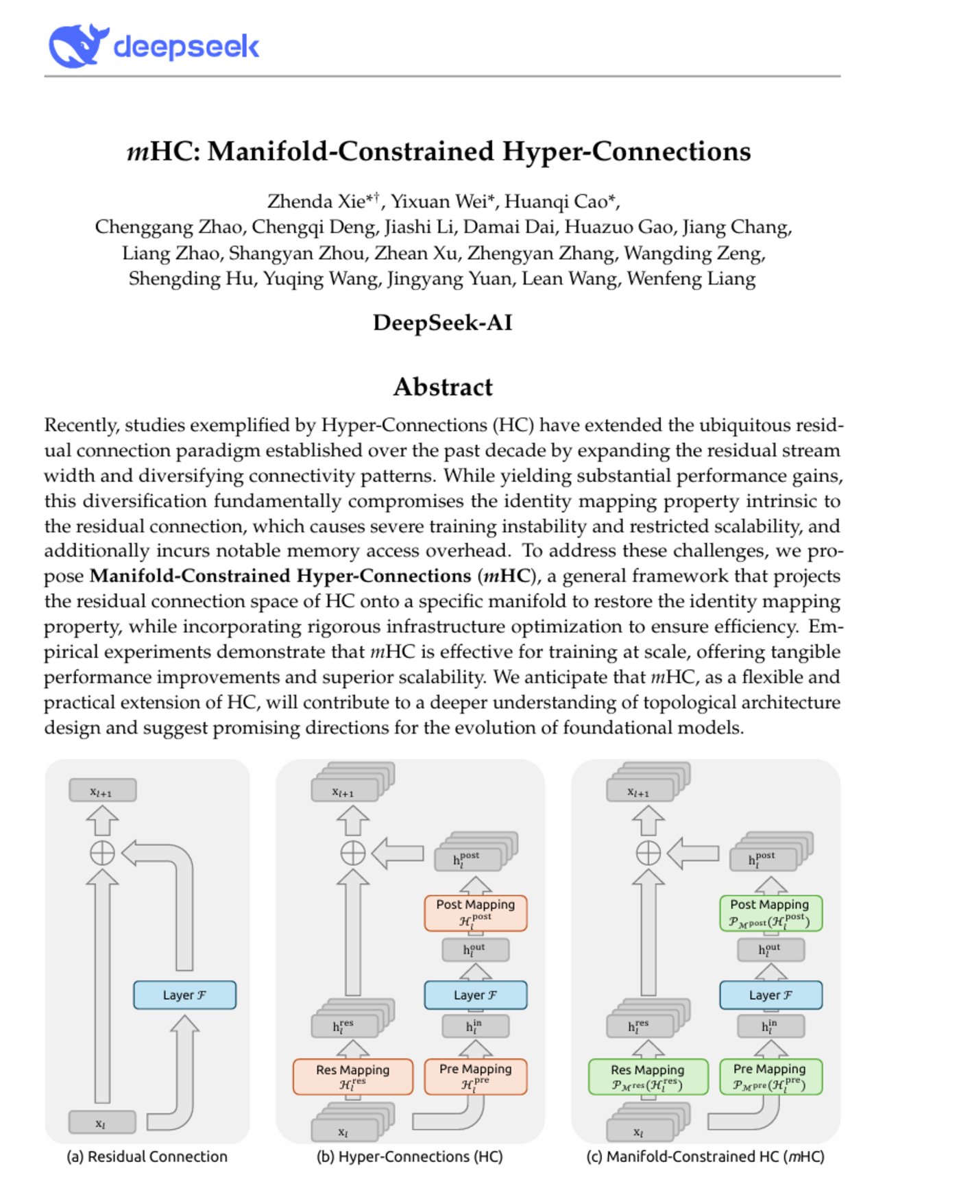 图片来自DeepSeek论文「mHC：Manifold-Constrained Hyper-Connections「