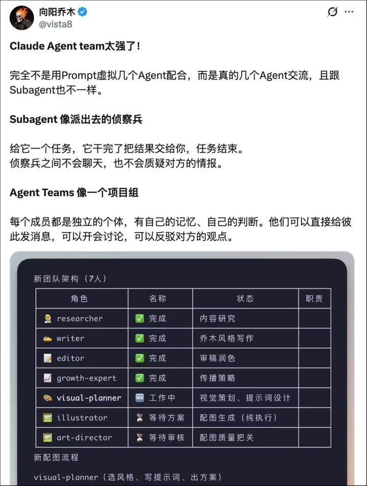 截图来自社交平台X