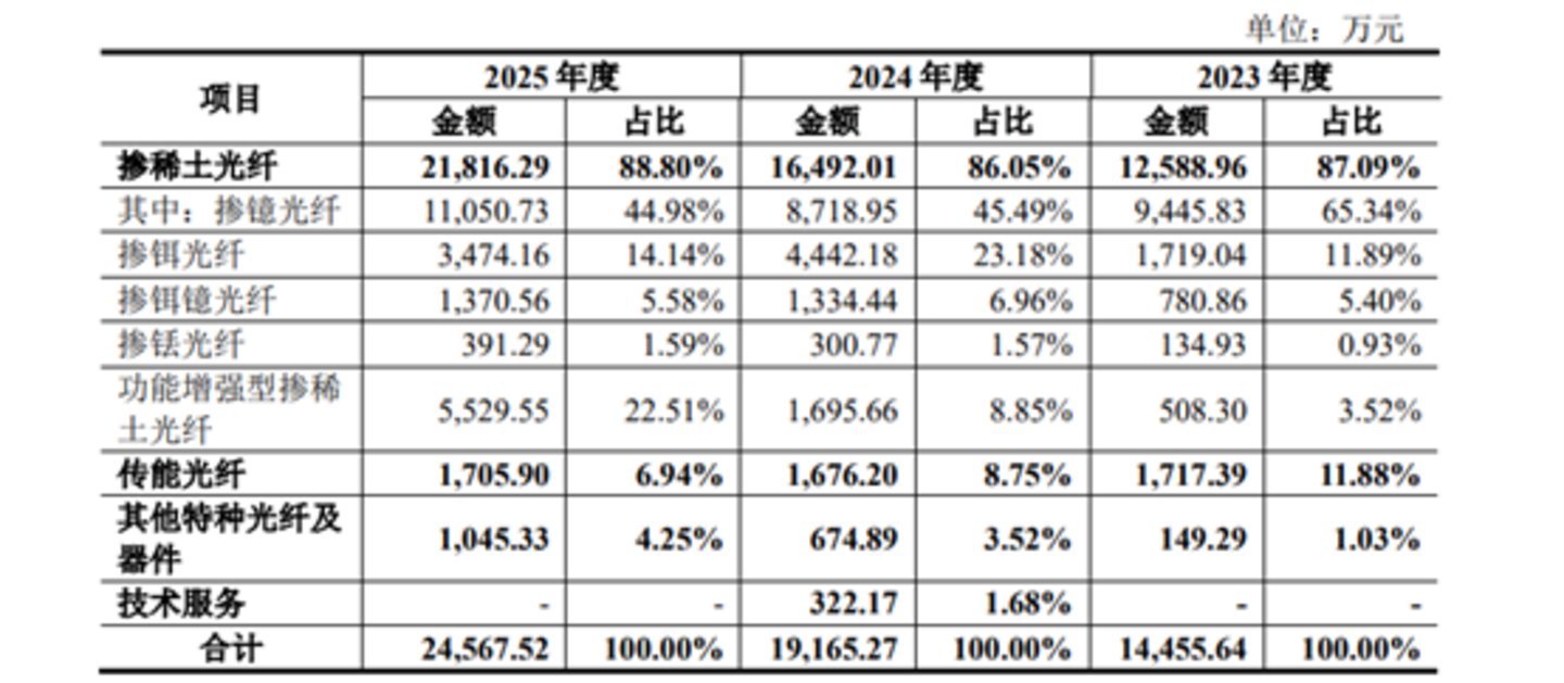 图源：公司公告