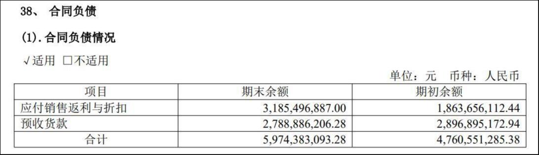 来源：公告
