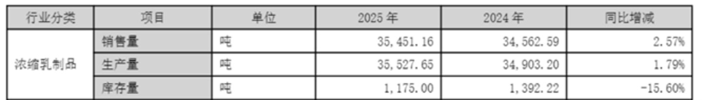 图源：公司公告