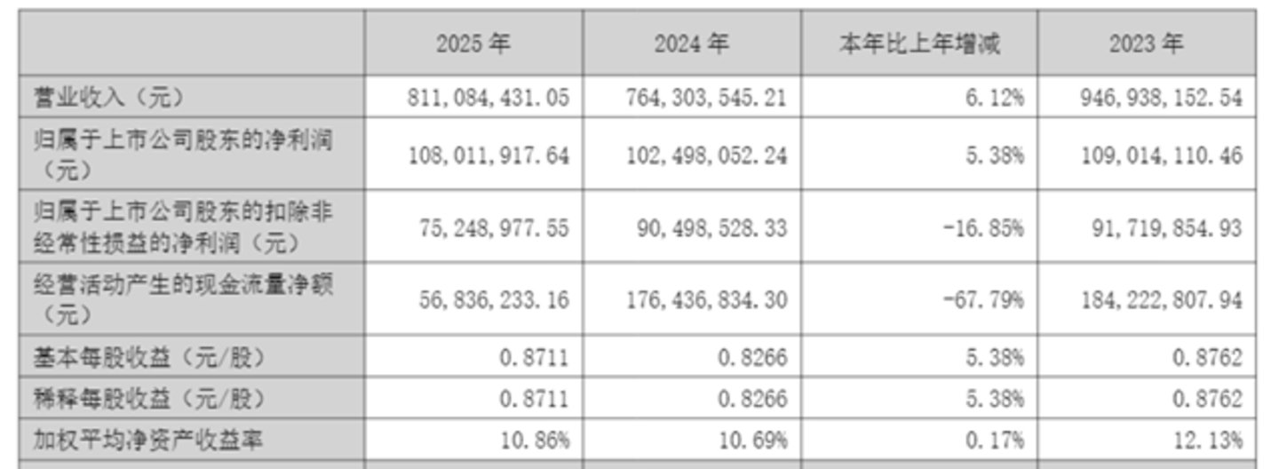 图源：公司公告