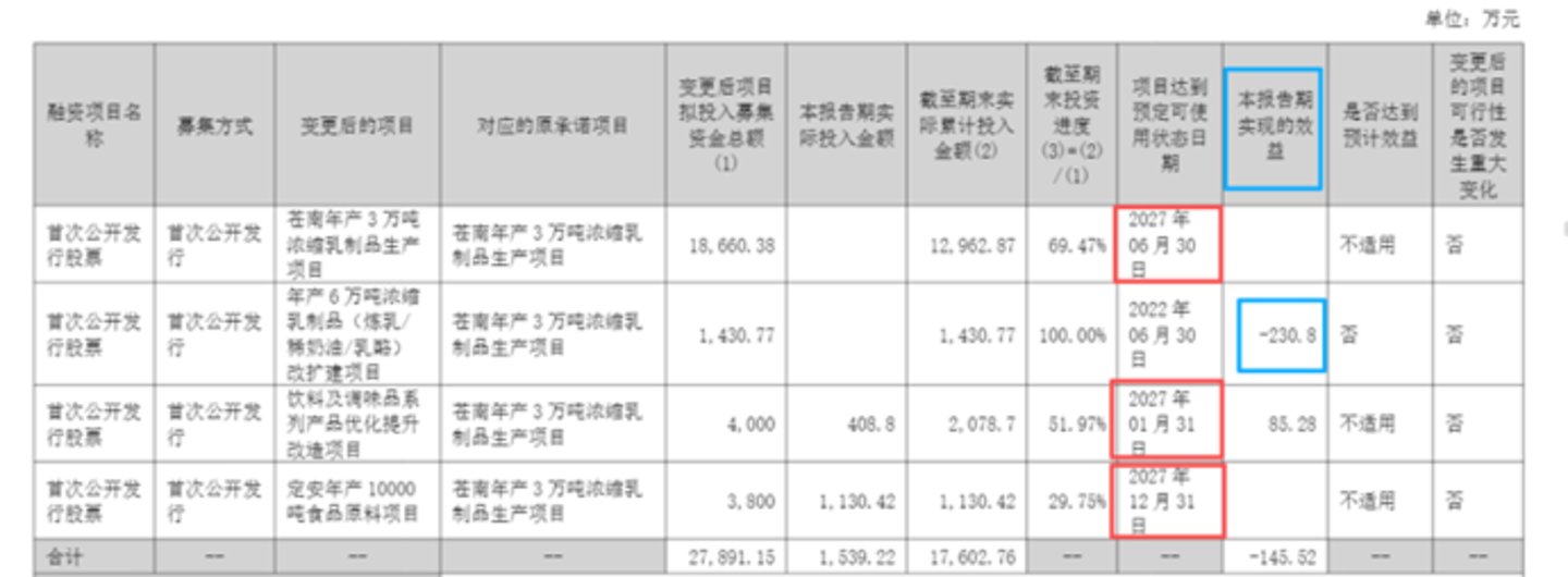 图源：公司公告