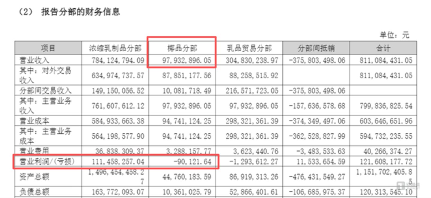 图源：公司公告
