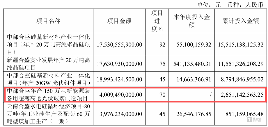 图源：公告