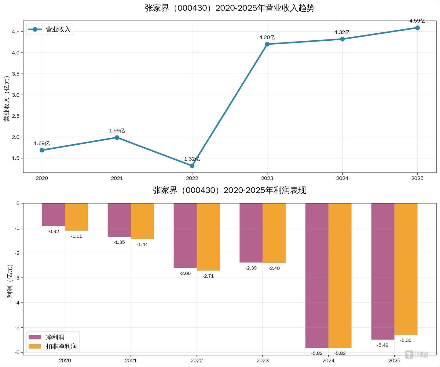 图源：根据公开数据制图
