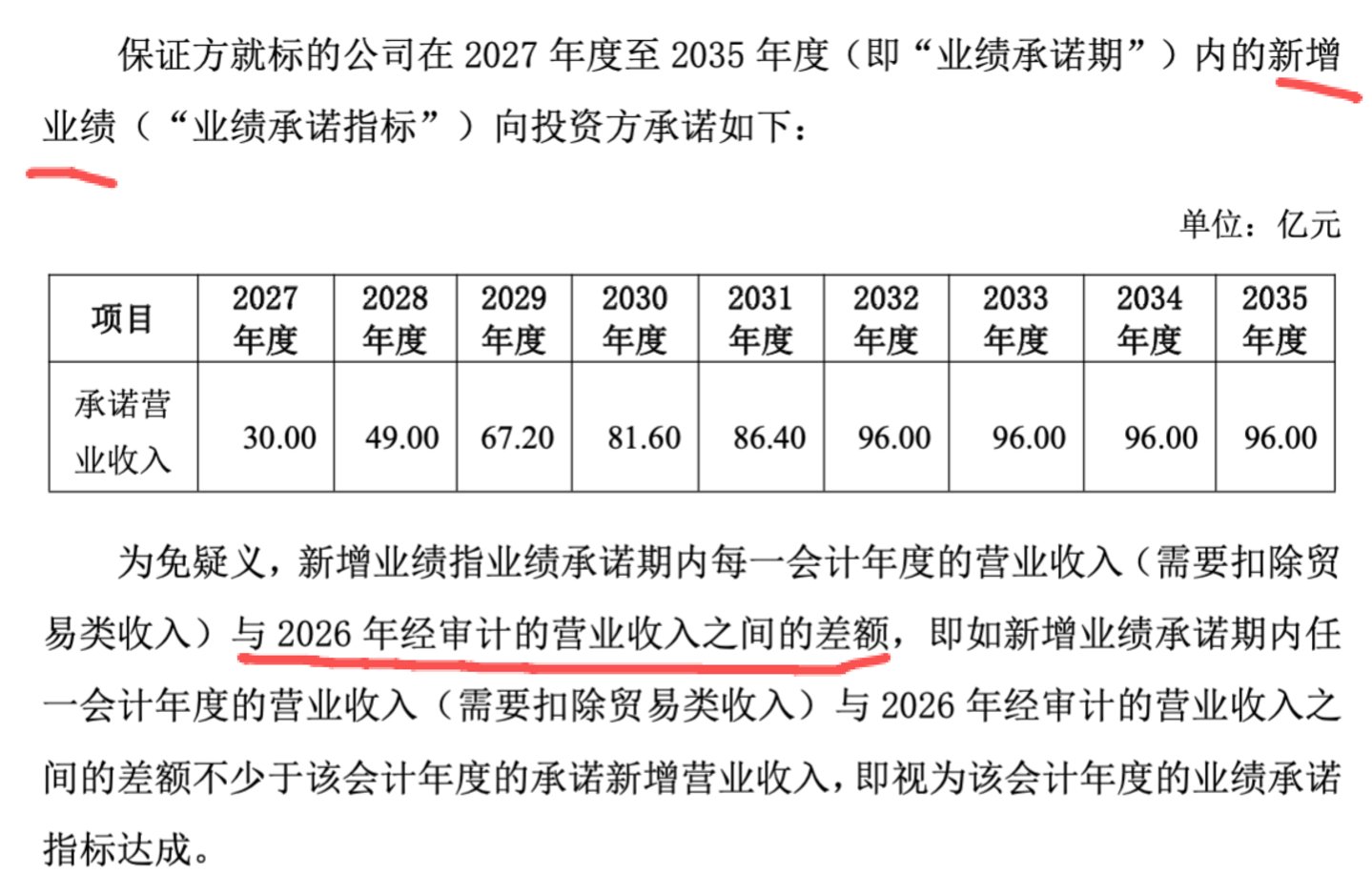 （江苏国轩业绩承诺情况，来源：国轩高科公告）