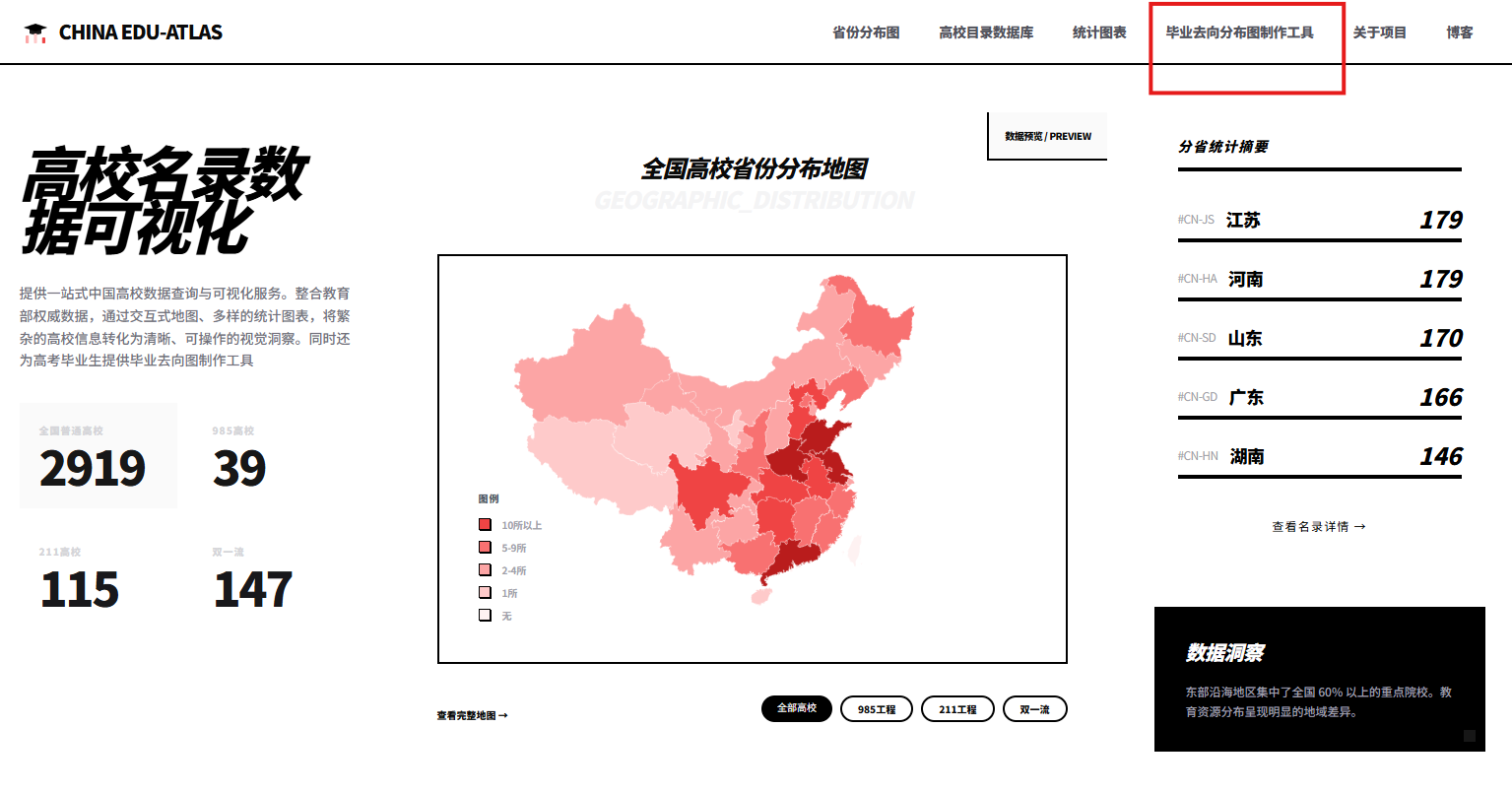 在 china edu atlas 高校名录数据可视化平台主页，点击上方导航栏中的毕业去向分布图制作工具菜单项，进入该功能页面