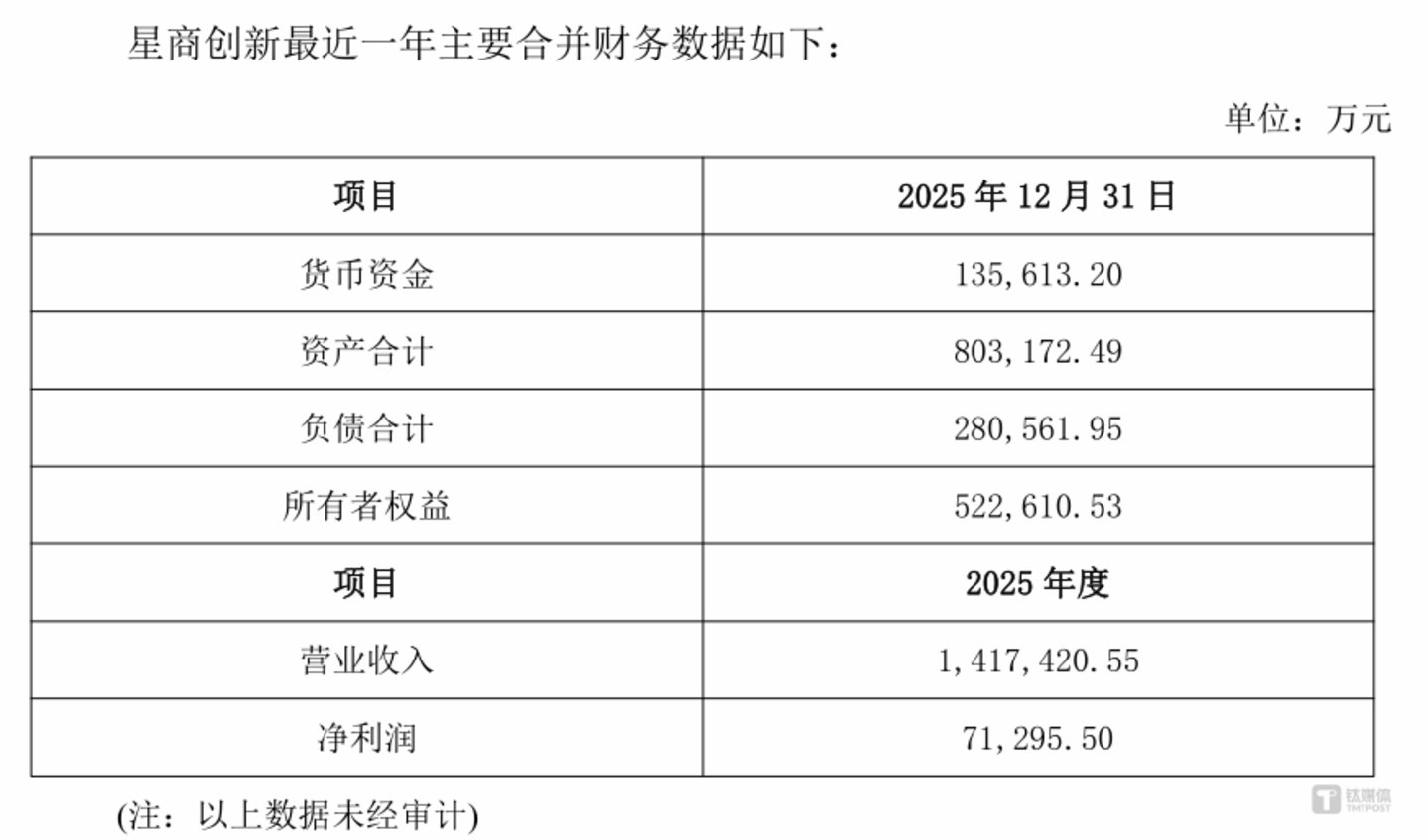 图源：公告