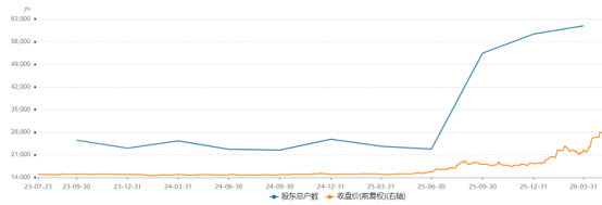 宏和科技股东户数变化