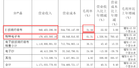 图源宏和科技2025年报