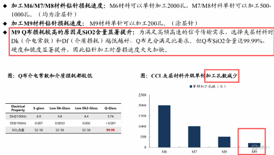 图源：东吴证券研报